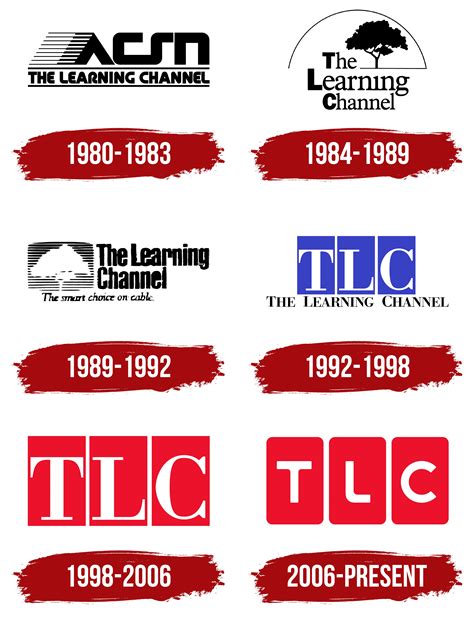 talc chanel|TLC channel meaning.